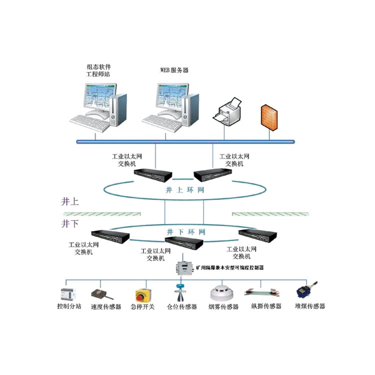 胶带机集控系统